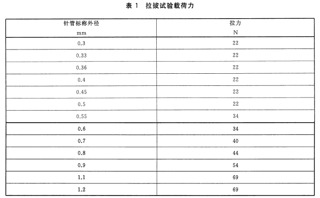 注射針測(cè)試儀
