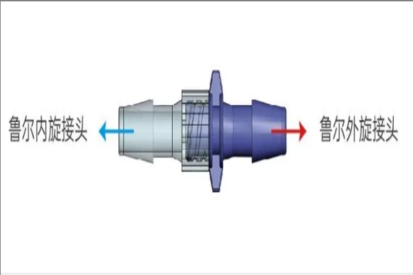 預灌封注射系統(tǒng)魯爾接頭測試需要用到什么儀器？